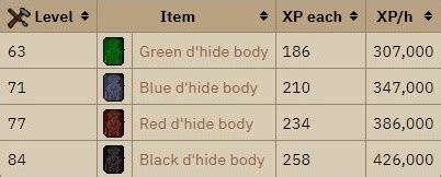 experience osrs|osrs crafting guide.